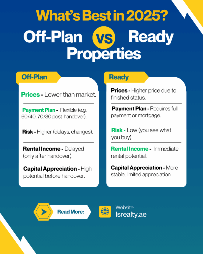 Off Plan VS Ready Property Dubai